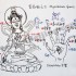 极品医学生的学习记录